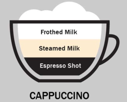 Cappuccino