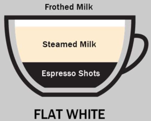 Flat White