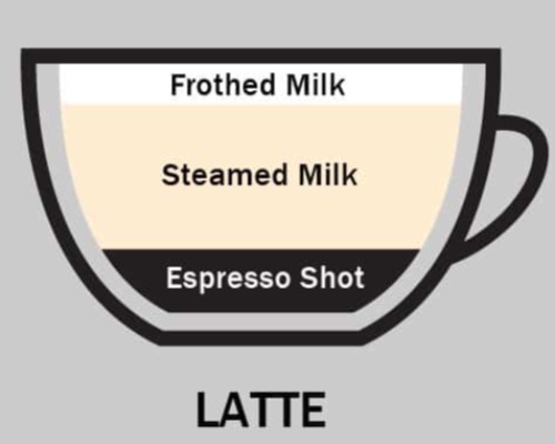 Latte