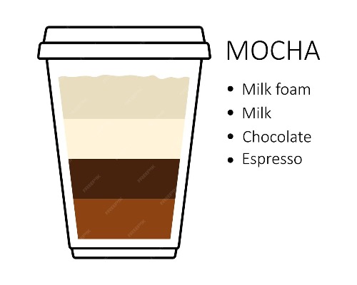 Mocha